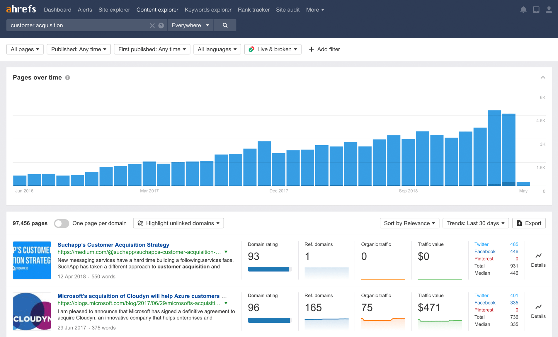 Ahrefs Content Explorer