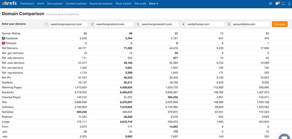 Ahrefs Domain Comparison