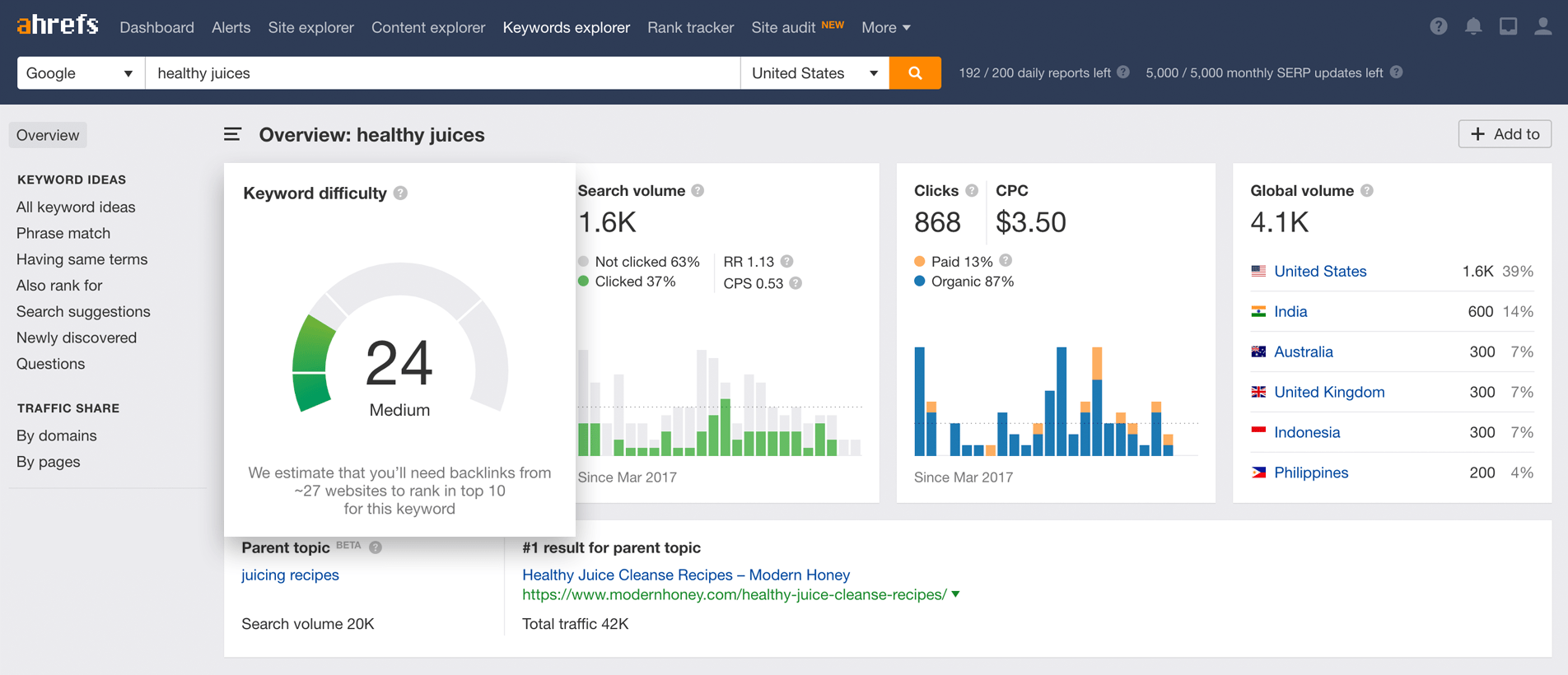 Ahrefs Keywords Explorer