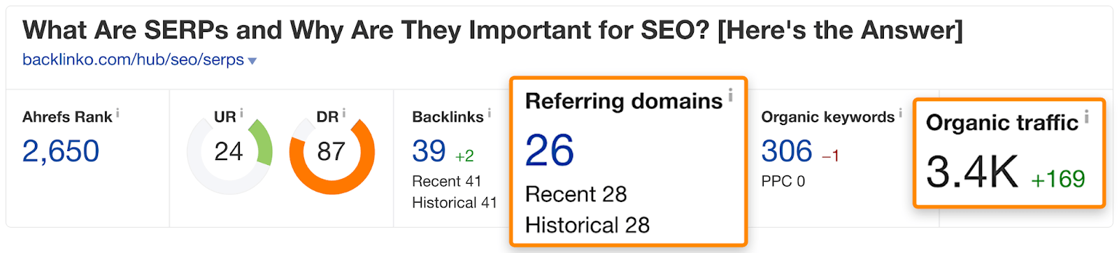 Ahrefs Organic Search