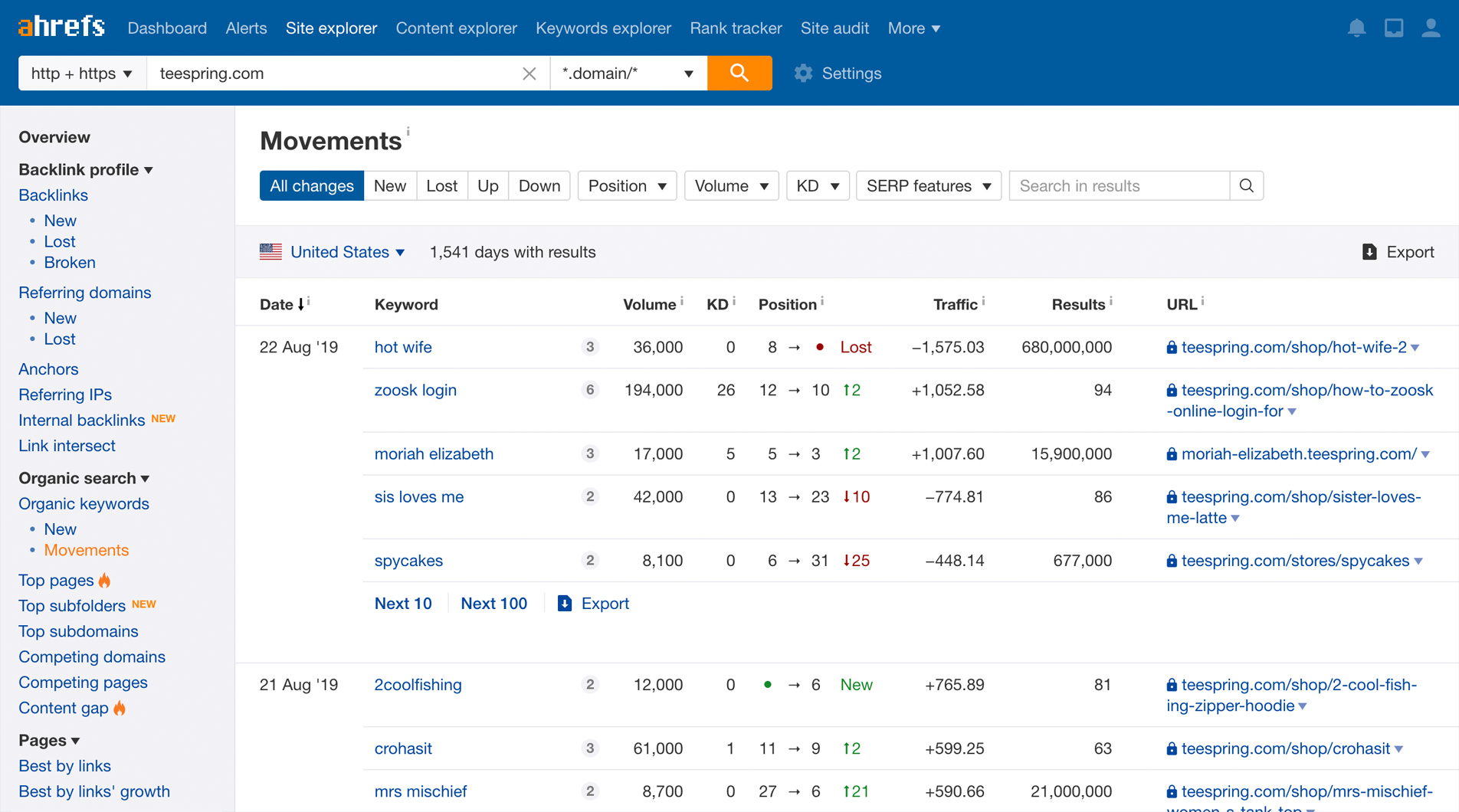 Ahrefs Site Explorer