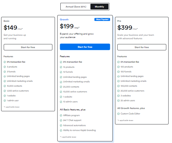 kajabi Pricing