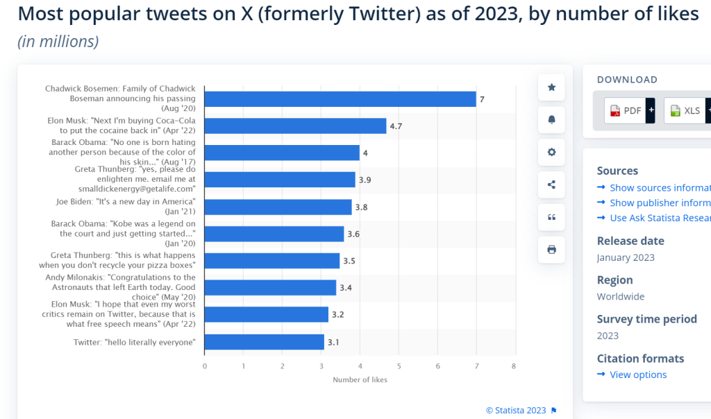 Most liked tweets of all time