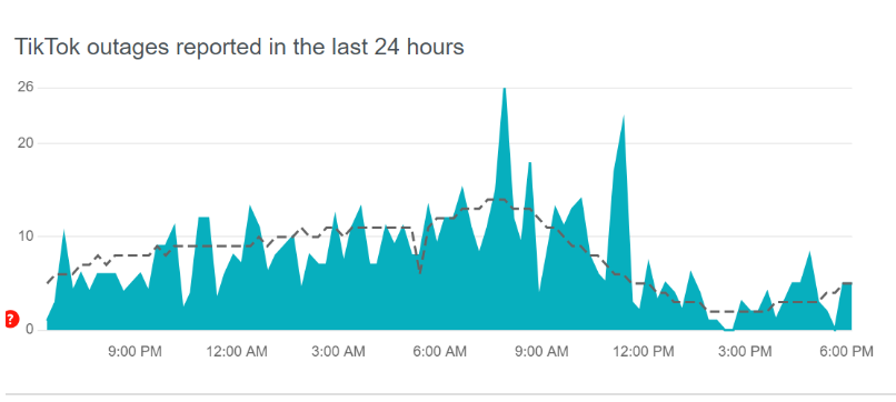 TikTok Website Status History